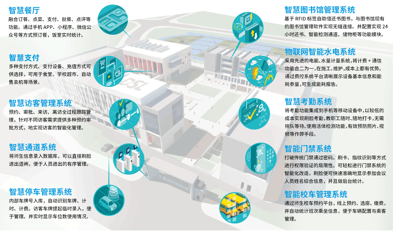 數字體教事業部