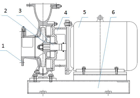 臥式單級不銹鋼水泵結構圖解