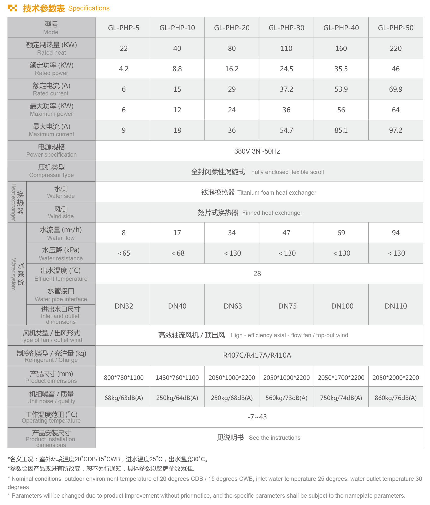 格拉利 泳池熱泵 常溫型GL-PHP系列