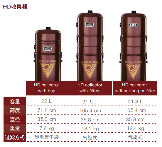 HD收集器參數