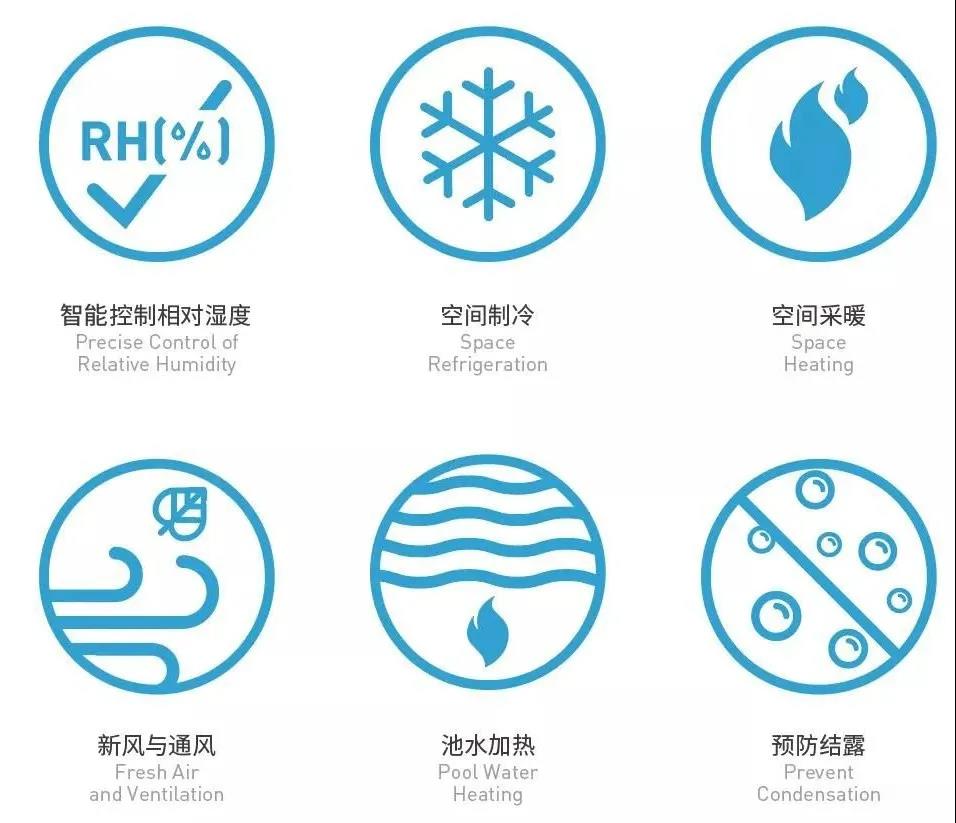 泳池專用空調六大功能