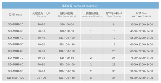 污水處理,污水處理設備,污水處理廠