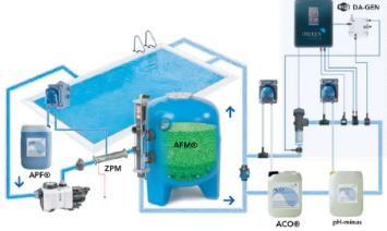 游泳池低氯系統
