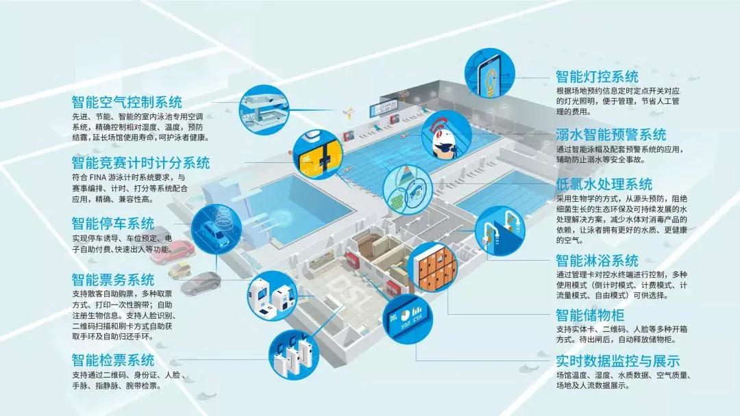 思樂分享的核心技術“逐夢深藍低氯技術、普派克恒溫恒濕技術”